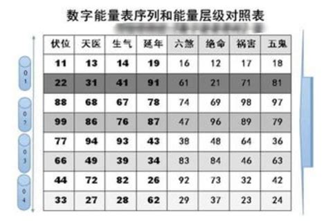 电话号码吉凶马来西亚|手机号码测吉凶